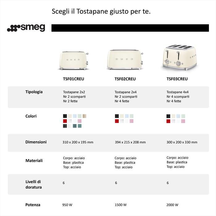 SMEG - Tostapane 50's Style 2x4 fette – TSF02BLEU-nero