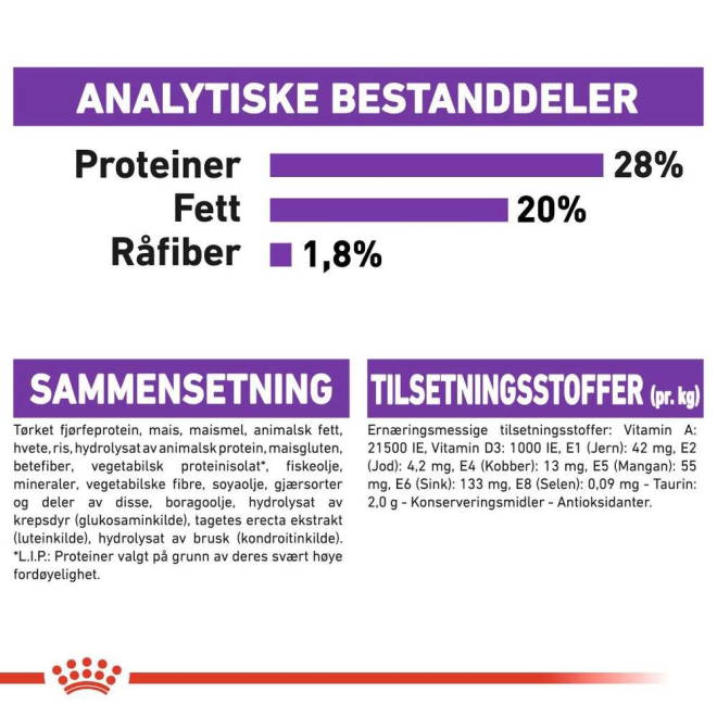 Royal Canin Giant Adult tørrfôr til hund