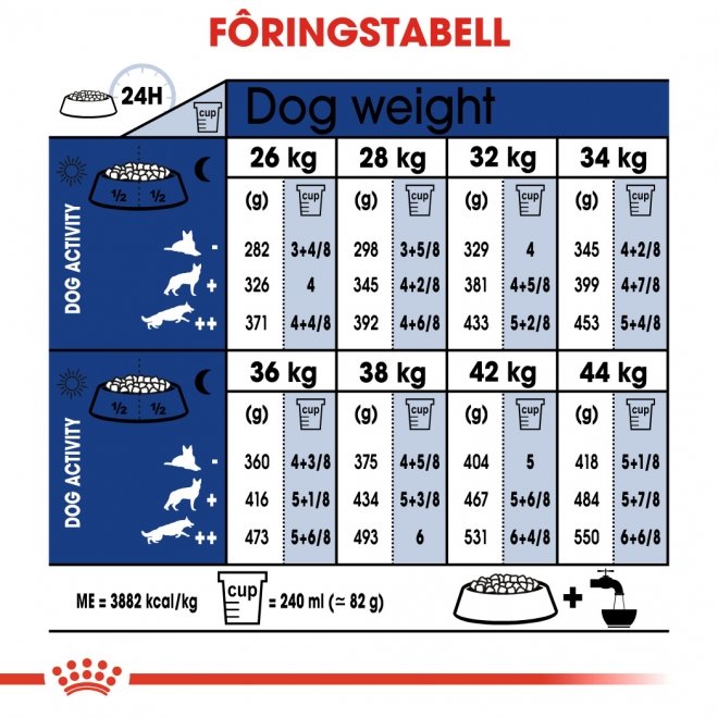 Royal Canin Maxi Ageing 8+ tørrfôr til hund