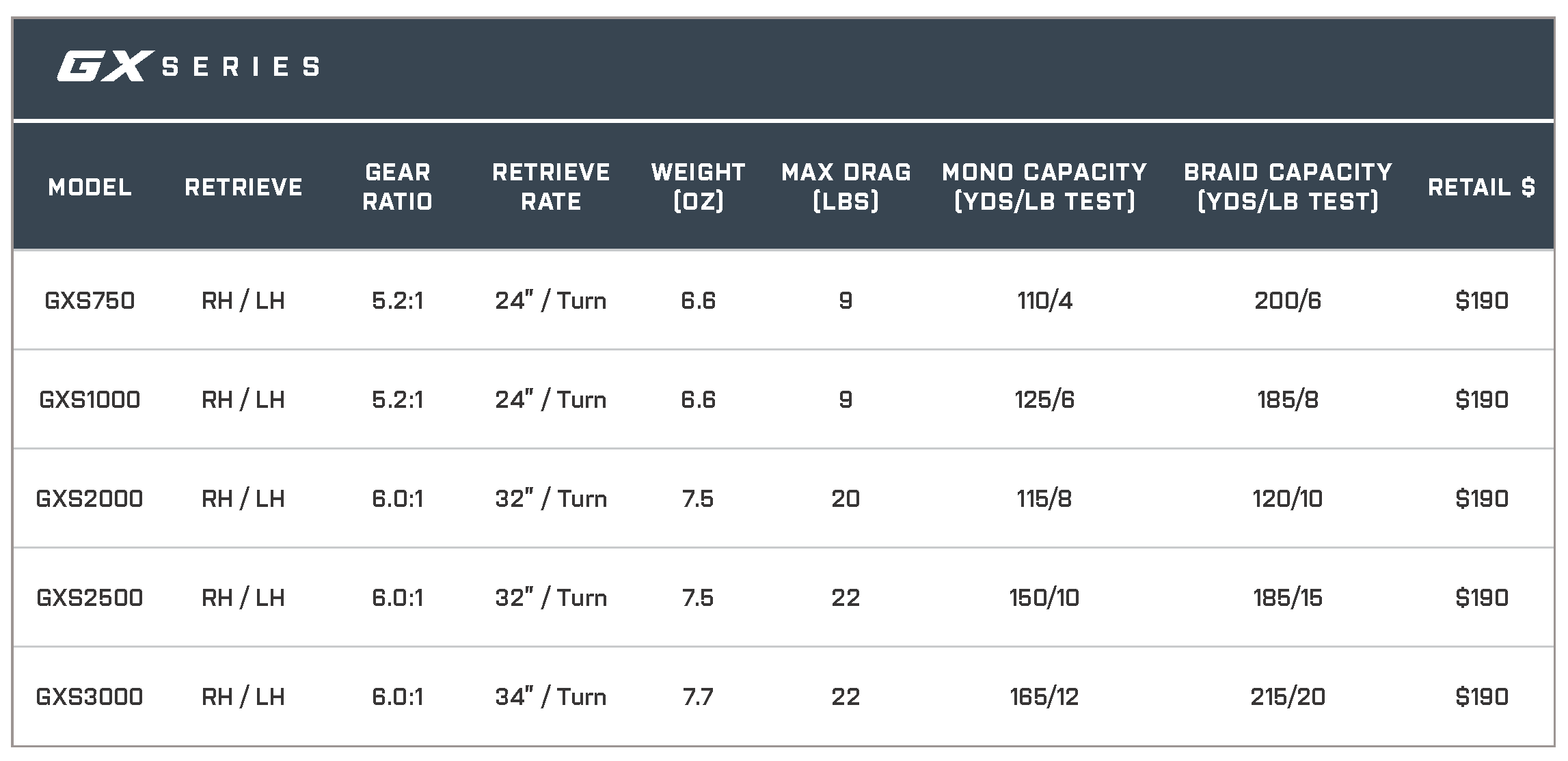 SEVIIN GX SERIES SPINNING REEL