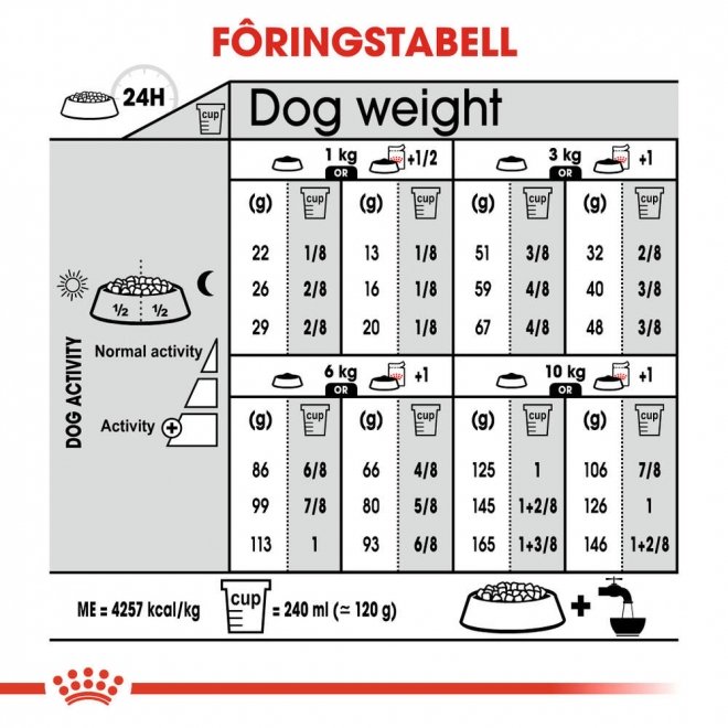Royal Canin Digestive Care Mini Adult tørrfôr til hund
