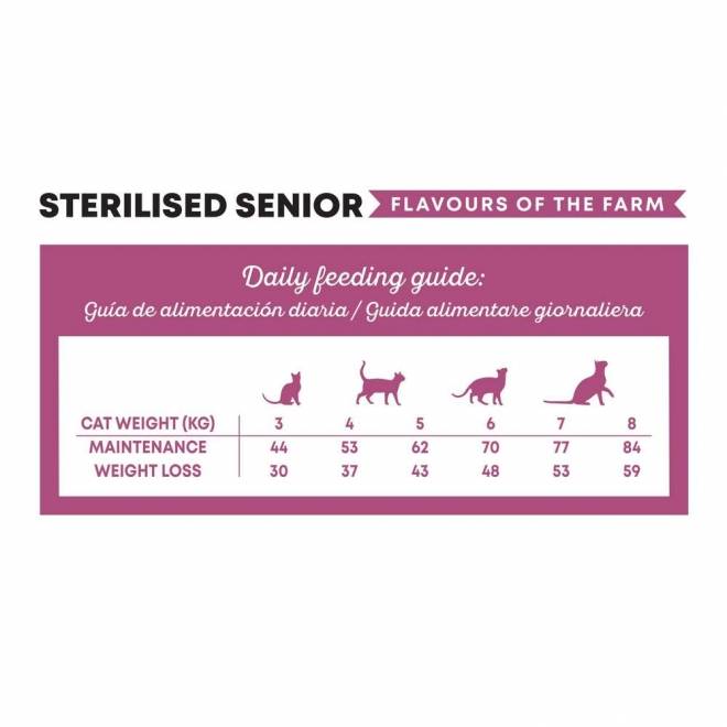 Harper and Bone Cat Senior Sterilised Flavours of the Farm 5kg
