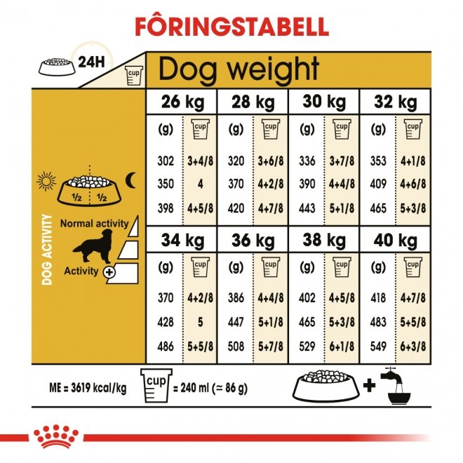 Royal Canin Golden Retriever Adult tørrfôr til hund