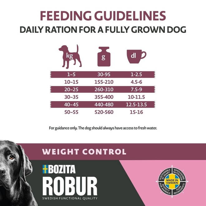 Robur Weight Control 12 kg