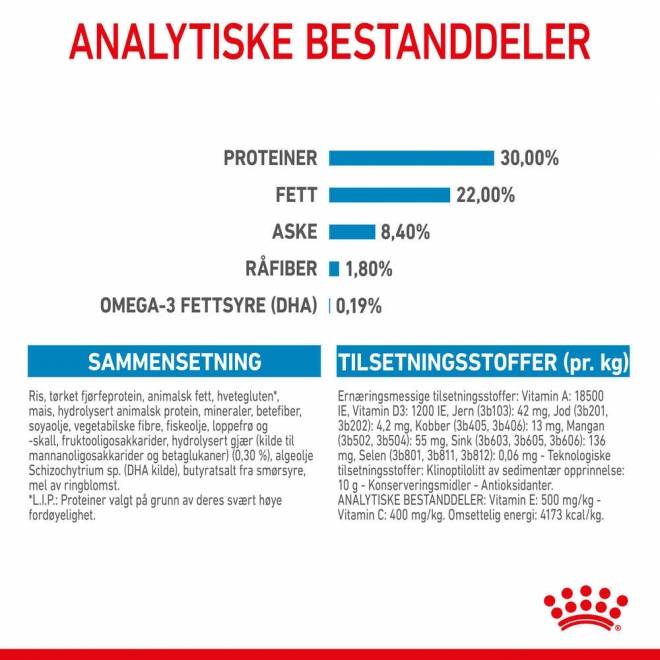 Royal Canin Maxi Starter tørrfôr til hund og valp