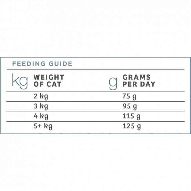 Nutrima Cat Raw Hair+