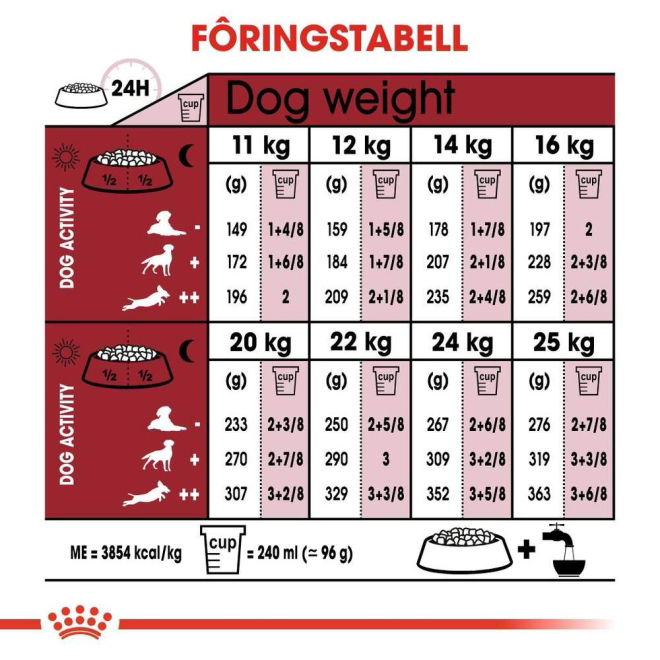Royal Canin Medium Adult 7+ tørrfôr til hund