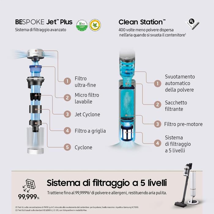 SAMSUNG - Scopa elettrica BESPOKE JET 2.0 PET VS20B95823W-Misty White