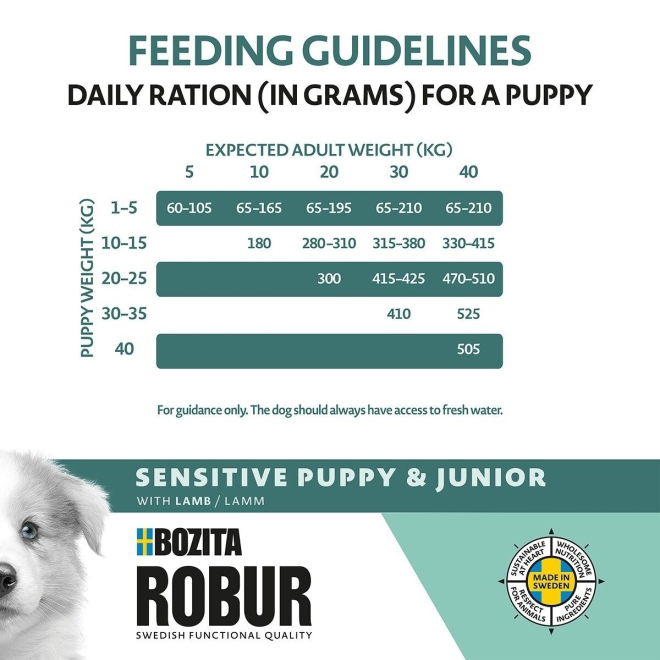 Bozita Robur Sensitive Grain Free Puppy