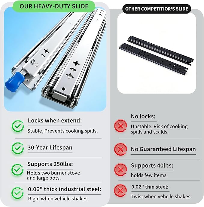 Overland Kitchen Slide-Out System
