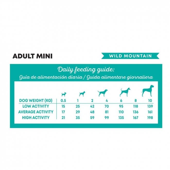 Harper and Bone Dog Adult Mini Wild Mountain tørrfôr