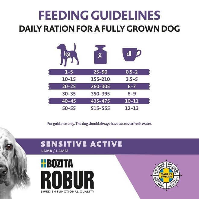 Bozita Robur Sensitive Grain Free Active