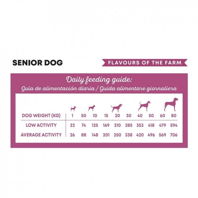 Harper and Bone Dog Senior/Light Flavours Farm tørrfôr