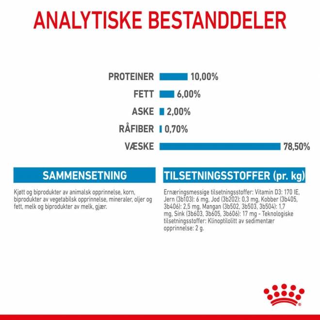 Royal Canin Mother & Babydog Starter Mousse våtfôr til hund og valp
