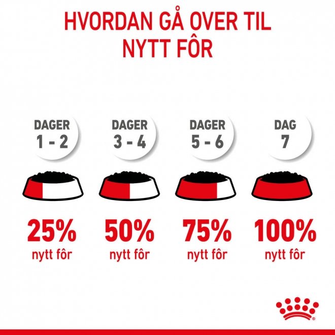 Royal Canin Mother & Babydog Starter Mousse våtfôr til hund og valp