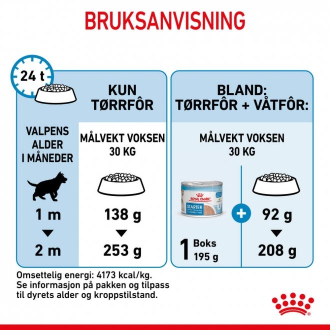 Royal Canin Maxi Starter tørrfôr til hund og valp