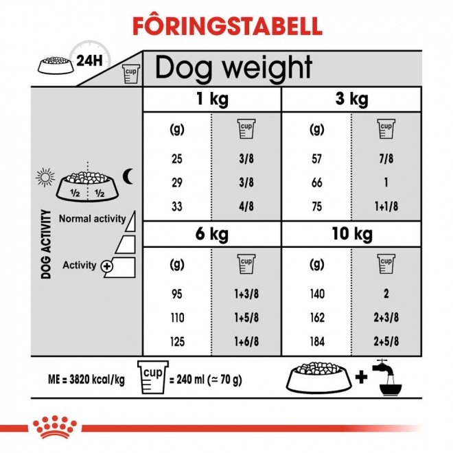 Royal Canin Dental Care Mini Adult tørrfôr til hund