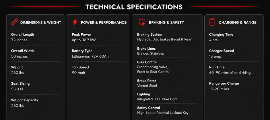 Electric Racing Kart Technical Specifications