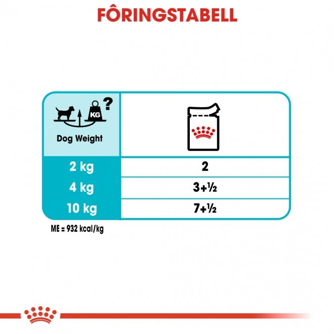 Royal Canin Urinary Care Adult Loaf våtfôr til hund 12x85 g