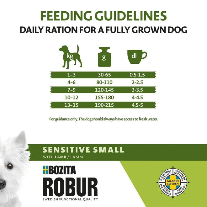 Bozita Robur Adult Small Breed Sensitive Lam