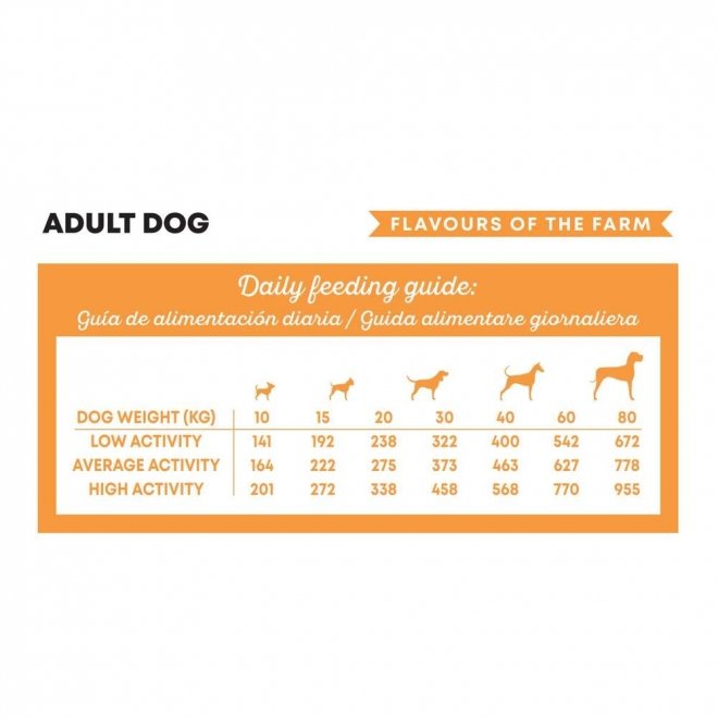 Harper and Bone Dog Adult Medium/Large Flavours Farm tørrfôr