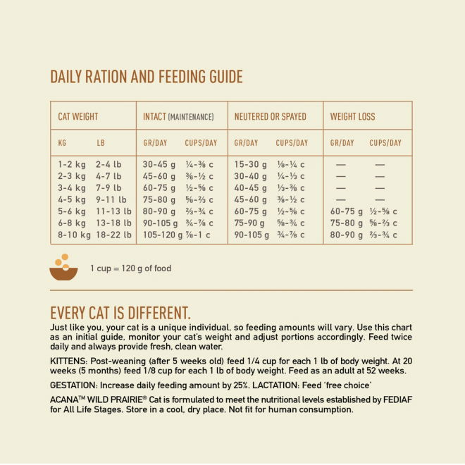 Acana Cat & Kitten Wild Prairie