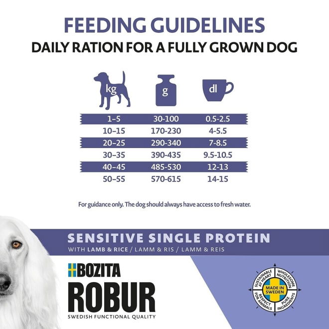 Robur Adult Sensitive Single Lamb