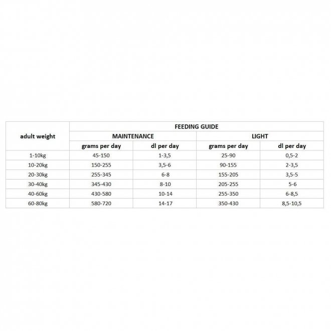 Nutrima Dog Adult Weight Balance