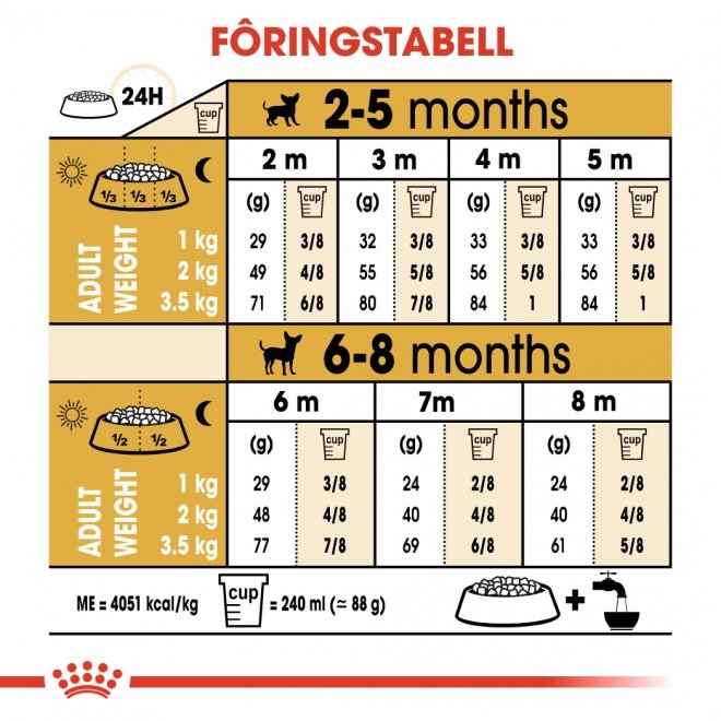 Royal Canin Chihuahua Puppy tørrfôr til hundvalp
