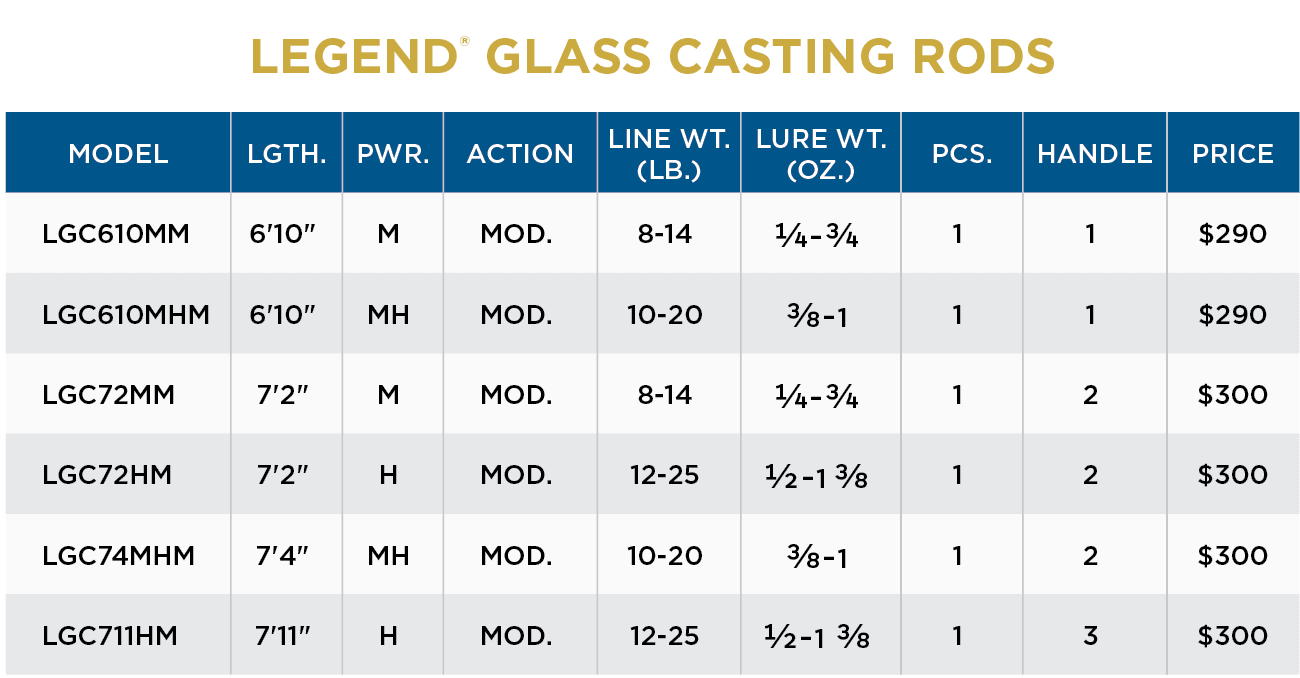 LEGEND® GLASS CASTING RODS