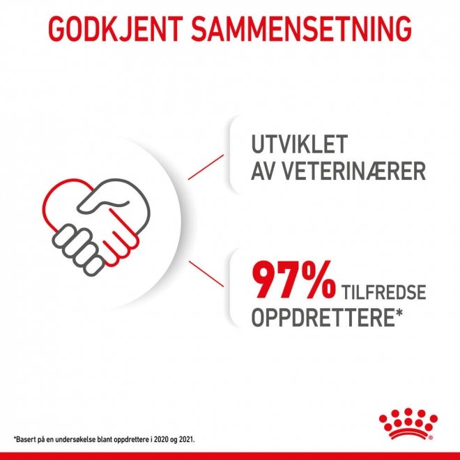 Royal Canin Mini Puppy våtfôr til valp 12x85g