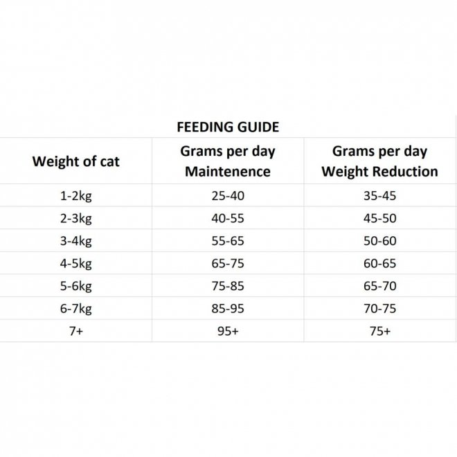 Nutrima Cat Adult Digestion