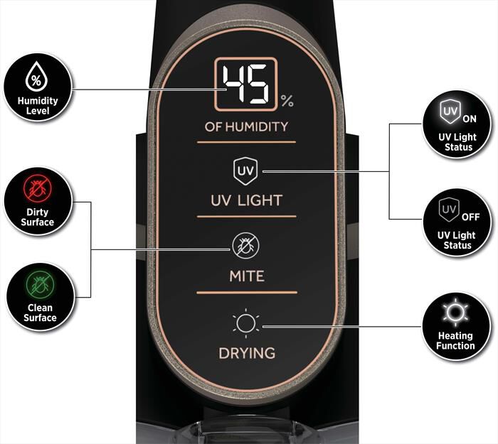 HOOVER - Aspirapolvere senza filo HMC520UV 011-Nero, Metallico