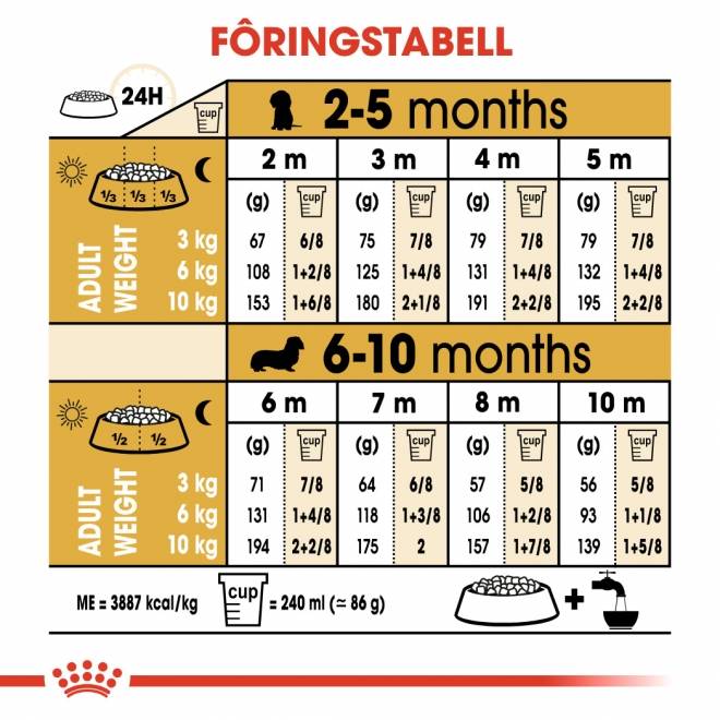 Royal Canin Dachshund Puppy tørrfôr til valp 1,5kg