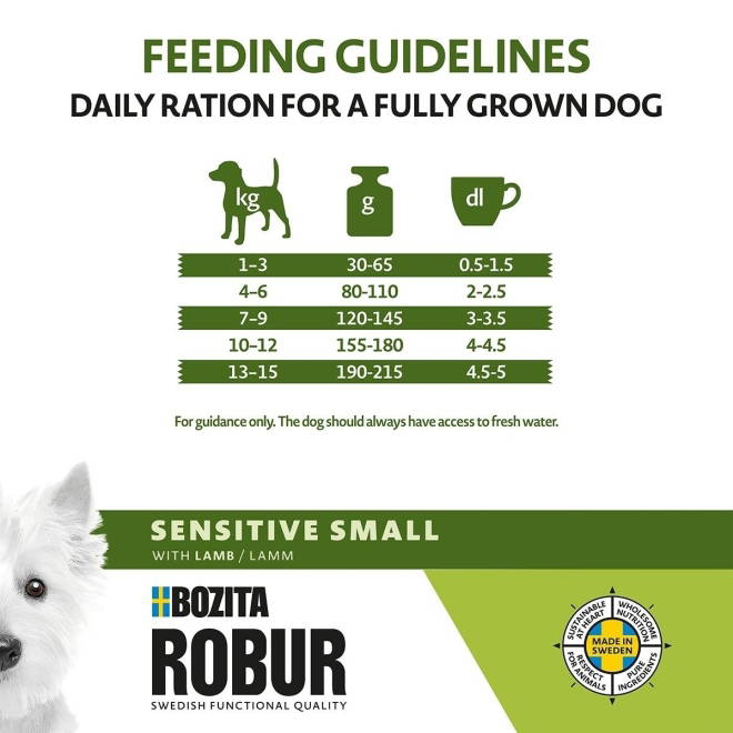 Bozita Robur Adult Small Breed Sensitive Lam