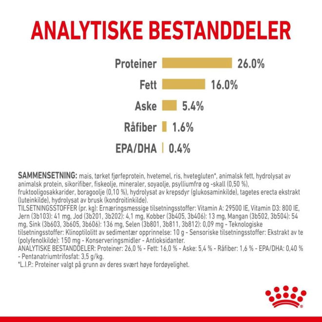 Royal Canin Pomeranian Adult tørrfôr til hund