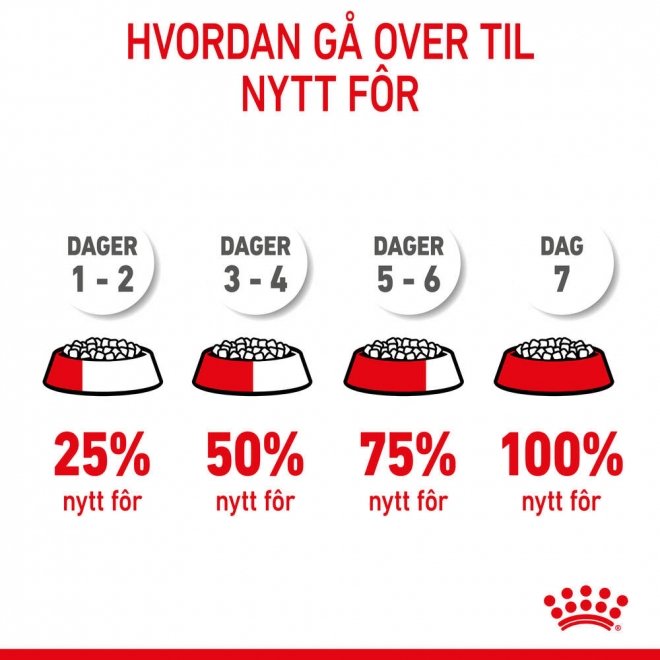 Royal Canin Mini Starter tørrfôr til hund og valp