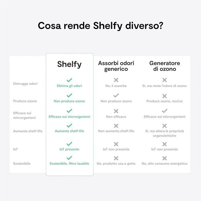 VITESY - Dispositivo smart per frigorifero SHELFY