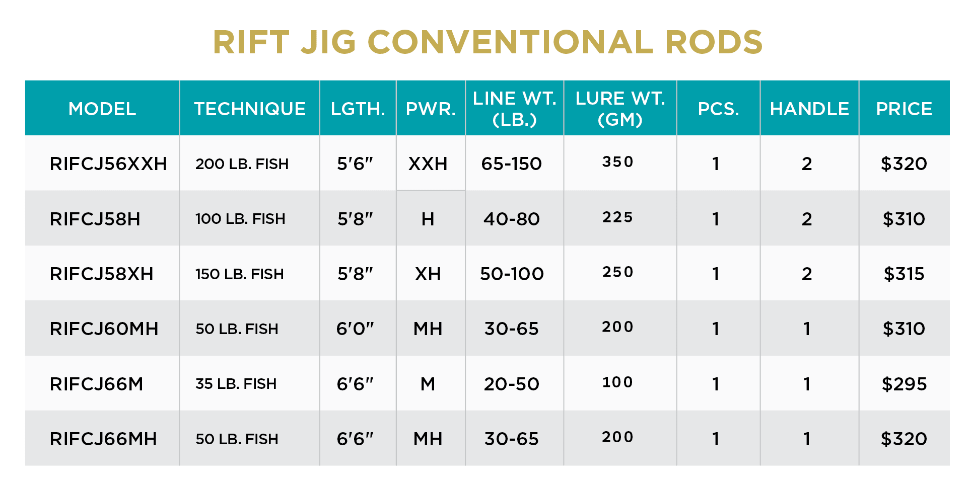 RIFT JIG CONVENTIONAL - RETIRED