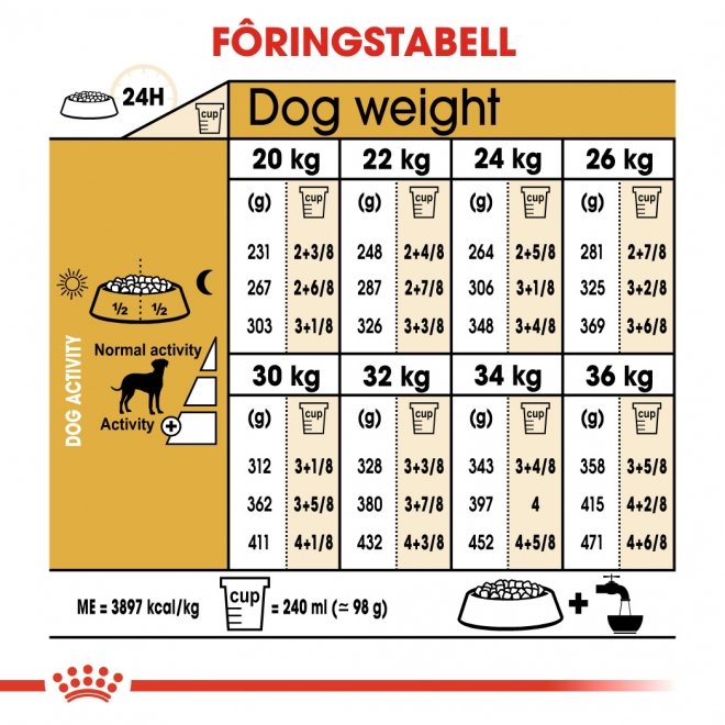 Royal Canin Dalmatian Adult tørrfôr til hund