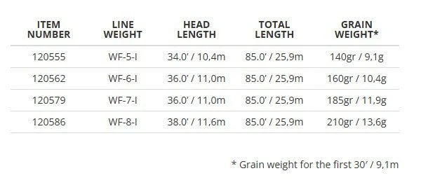 FREQUENCY INTERMEDIATE FLY LINE