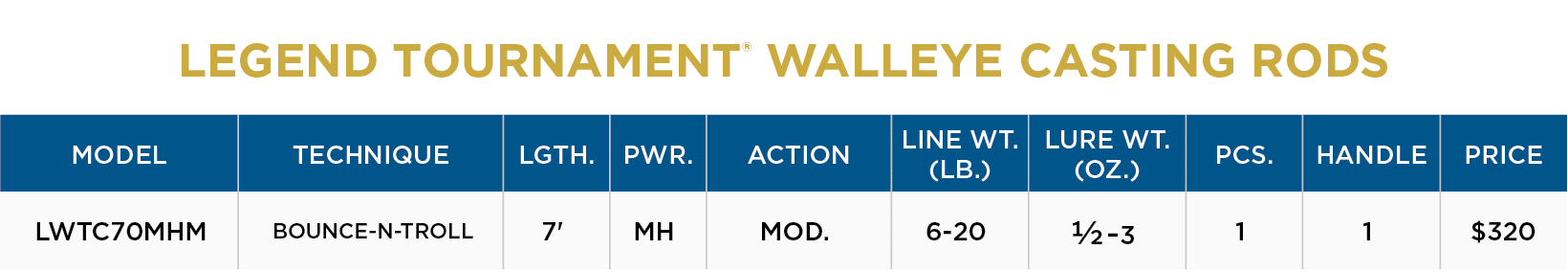 LEGEND TOURNAMENT WALLEYE CASTING