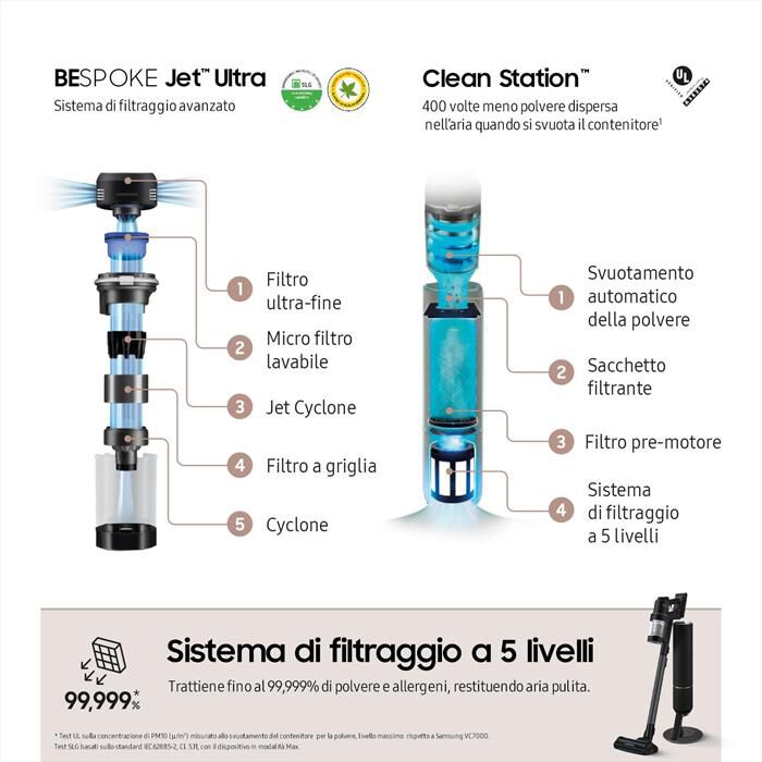 SAMSUNG - Scopa elettrica VS90F40DEK/WA-Satin black