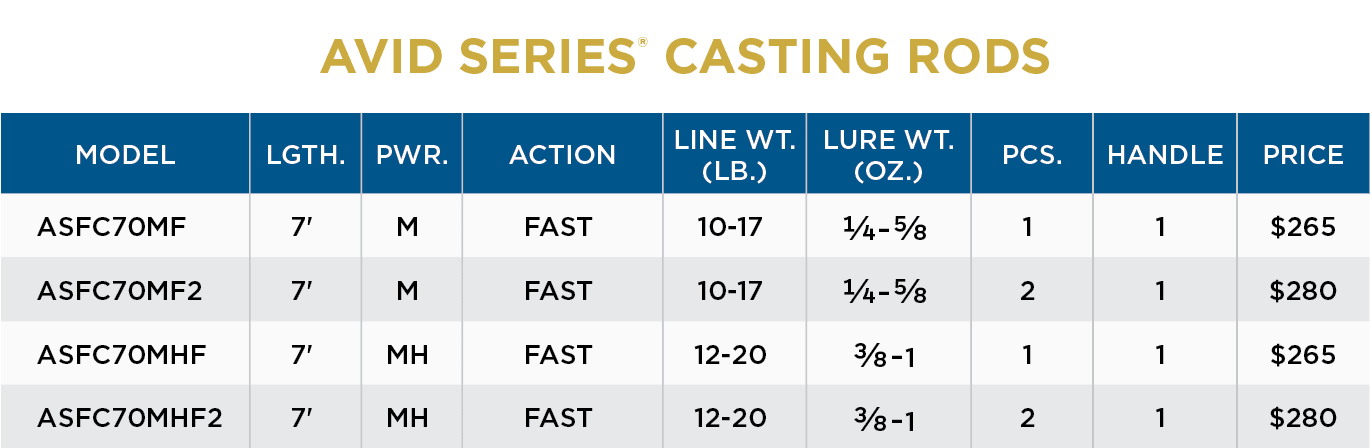 AVID SERIES FRESHWATER CASTING