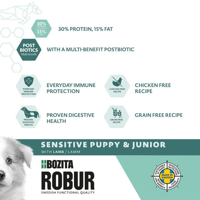 Bozita Robur Sensitive Grain Free Puppy