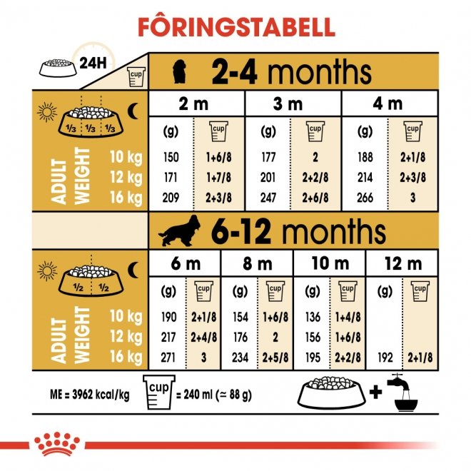 Royal Canin Cocker Puppy tørrfôr til hundvalp