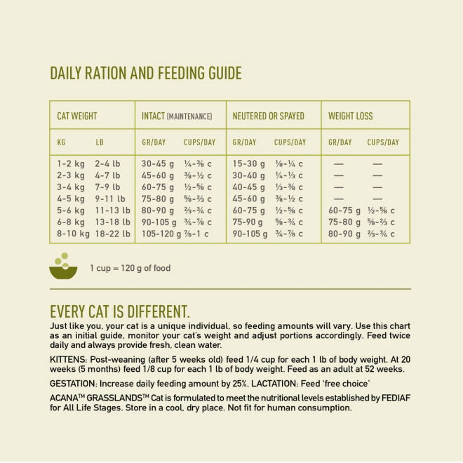 Acana Cat & Kitten Grasslands