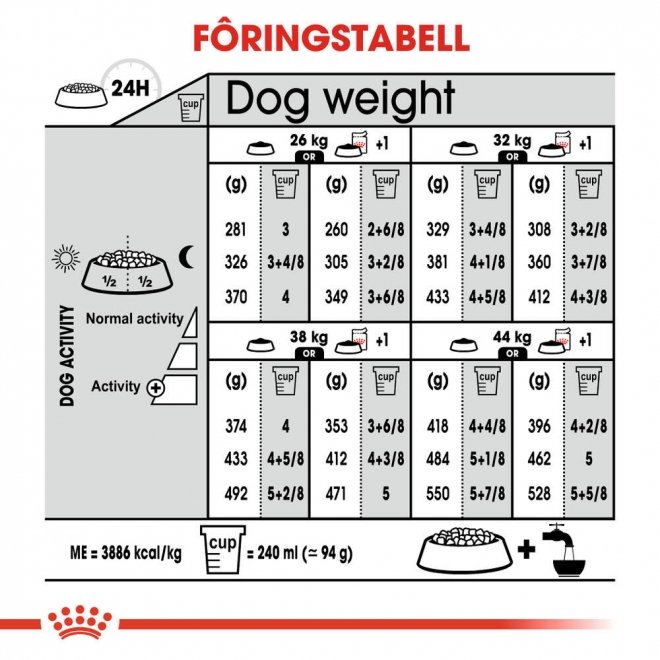 Royal Canin Digestive Care Maxi Adult tørrfôr til hund