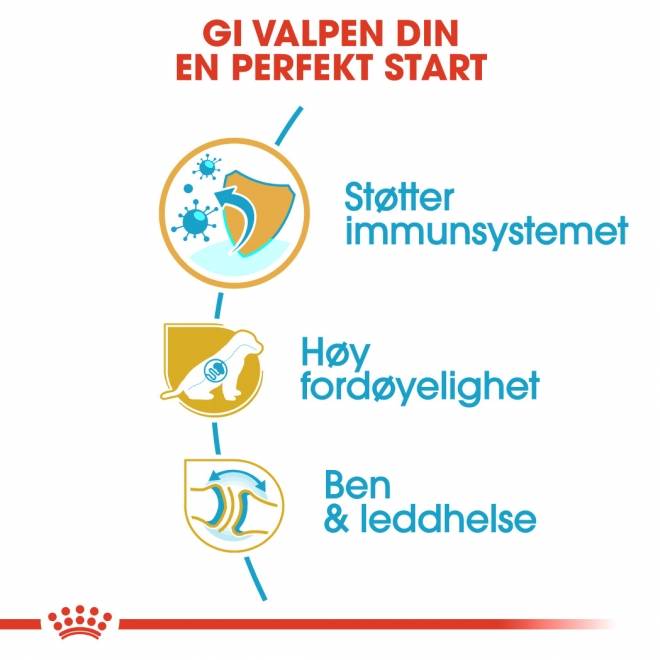 Royal Canin Breed German Shepherd Puppy tørrfôr til hundvalp