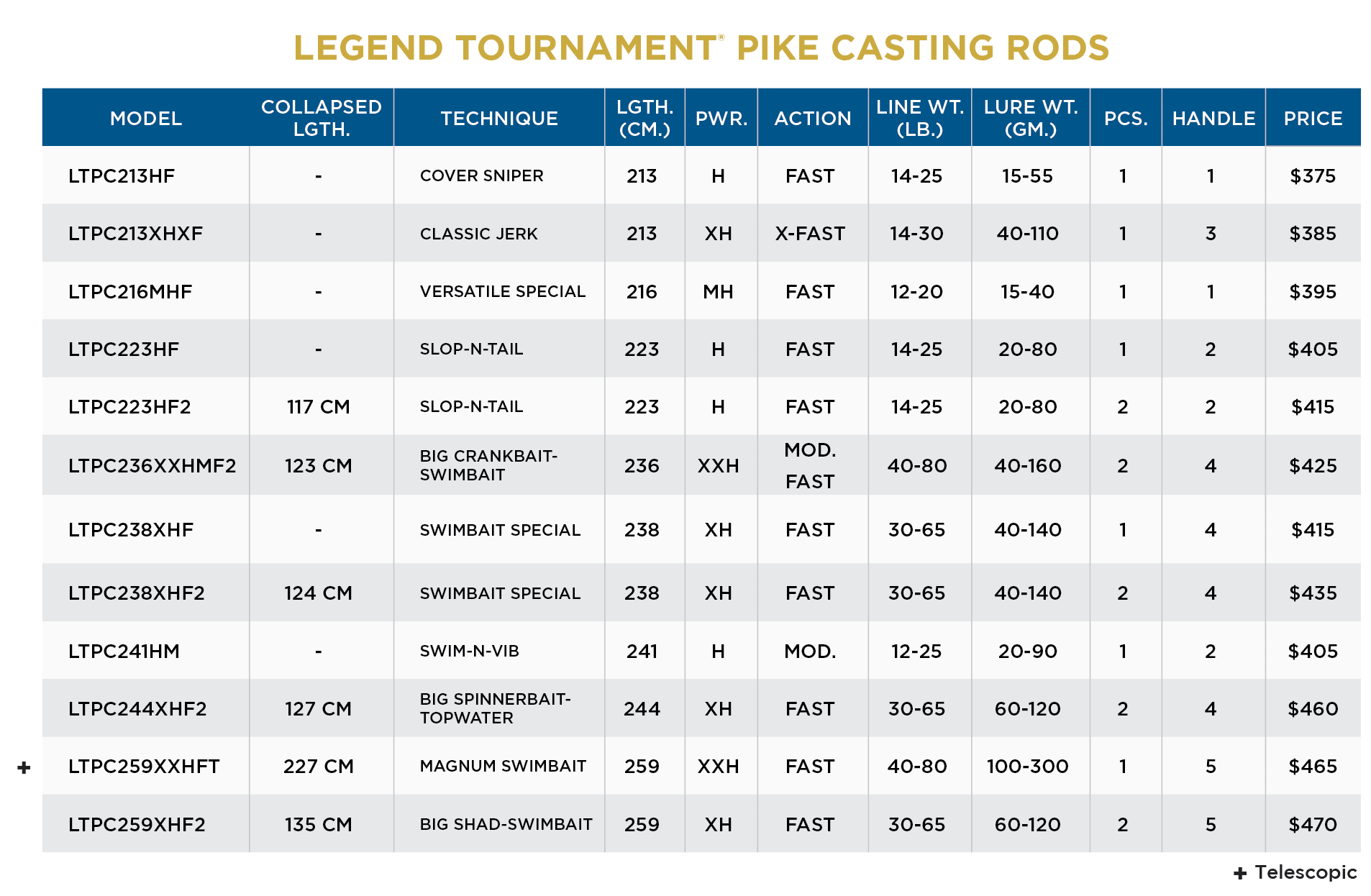 LEGEND TOURNAMENT PIKE